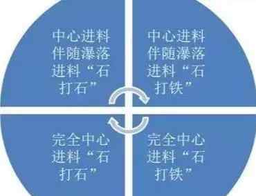 立轴式制砂机 “石打石”、“石打铁”傻傻分不清？立轴冲击式制砂机工作原理早知道！