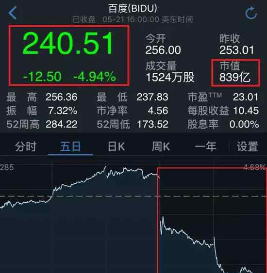 史上最贵离职 他一走市值损失近900亿人民币