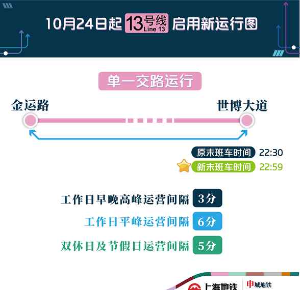 上海地铁13号线路图 上海地铁13号线24日起提升运能：列车间隔缩短 运营时间延长