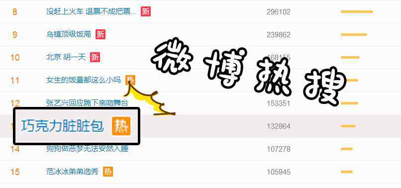 疯狂明星系统 又污又脏，好评99%！明星、网红都疯狂打call，咬上一口就沦陷！