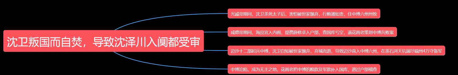 萧驰野 将进酒人物关系图