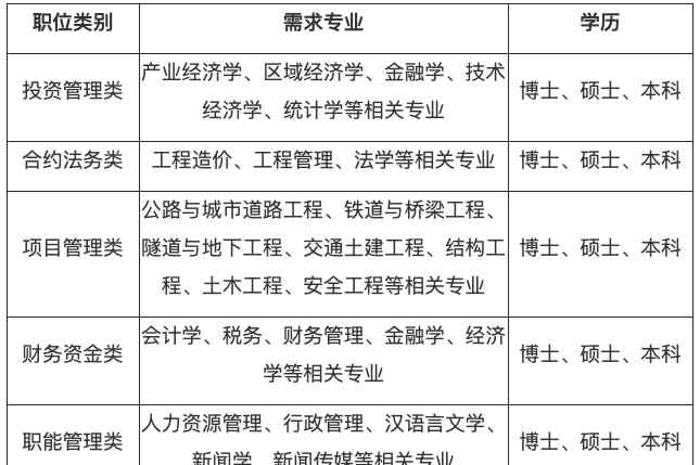 中国建筑股份有限公司 中国建筑股份有限公司二级机构（西安）2020招聘公告