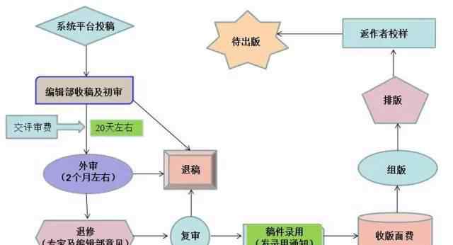 机械科学与技术 《机械科学与技术》投稿必看