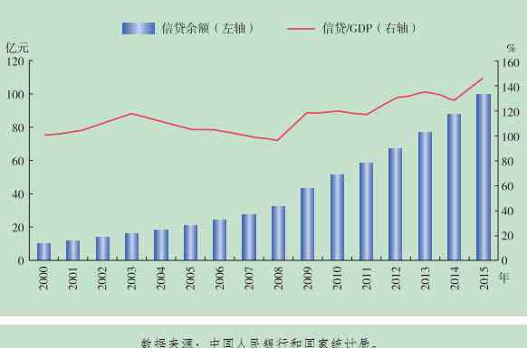 中国金融稳定报告 《中国金融稳定报告2016》之银行业