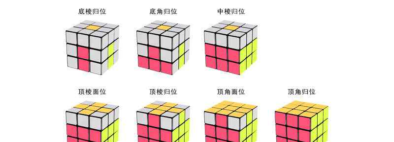 魔方公式第一层