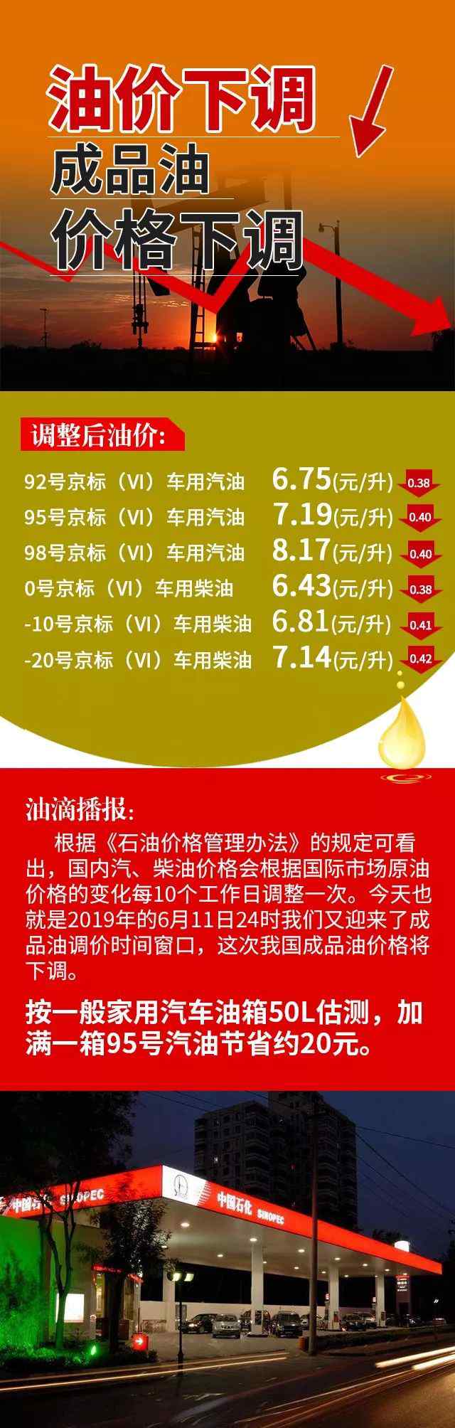 北京汽油价格 油价调整文章配图