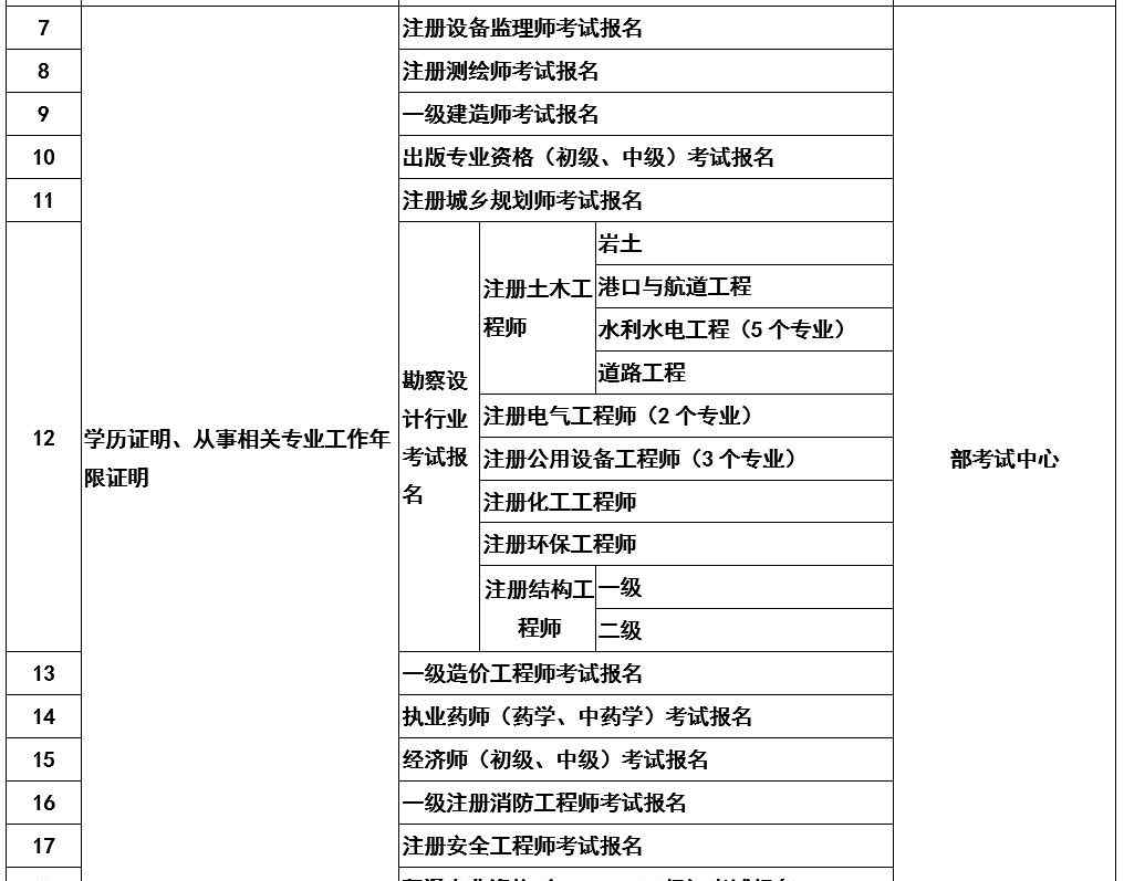 注册结构工程师报名 官宣！人社部正式文件，注册结构工程师等考试报名，不再提供学历和工作年限证明