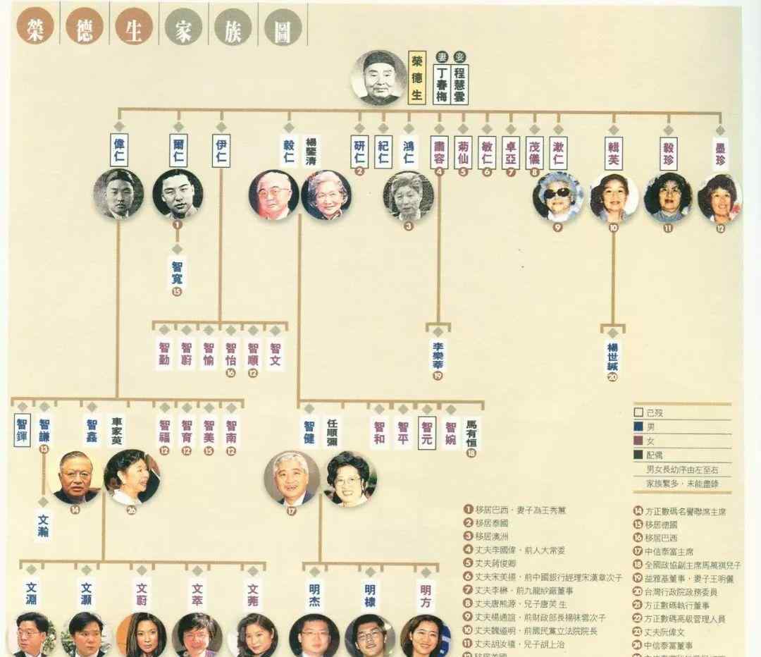 倪震家多有钱 中国最有钱的6大神秘家族，从未出现在富豪榜里，但个个都是巨富，背后势力惊人