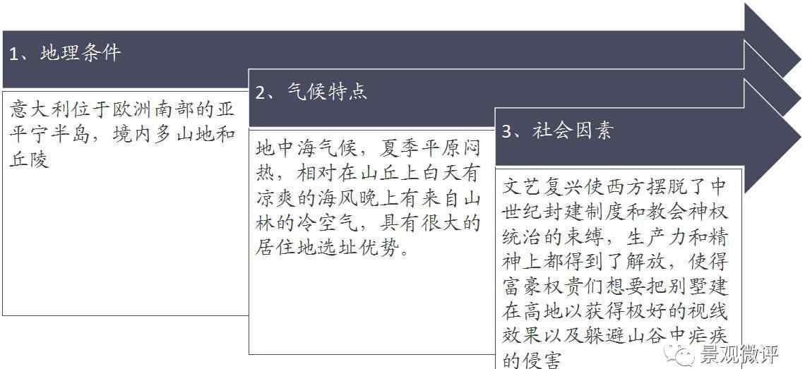 台地 意大利台地园林 | 深度解析