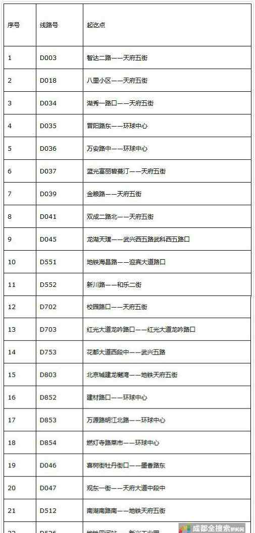 成都定制公交 成都将上新22条定制公交线路 如何预约看这里