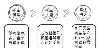 执业助理医师技能考试 执业助理医师技能考试都考什么?怎么考?