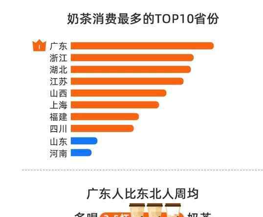 广东奶茶消费全国第一 事件详细经过！