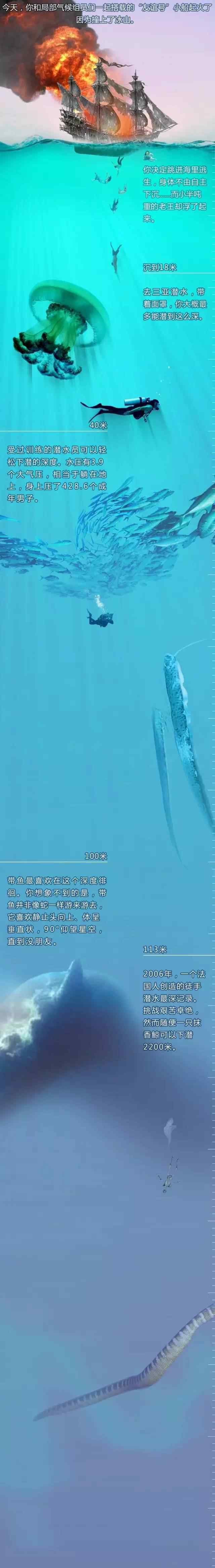 海洋深度超长图一张 一幅深海一万米长图