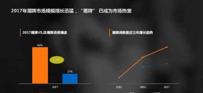 中国潮牌 潮牌数据分析报告：中国90后更爱哪个潮牌？
