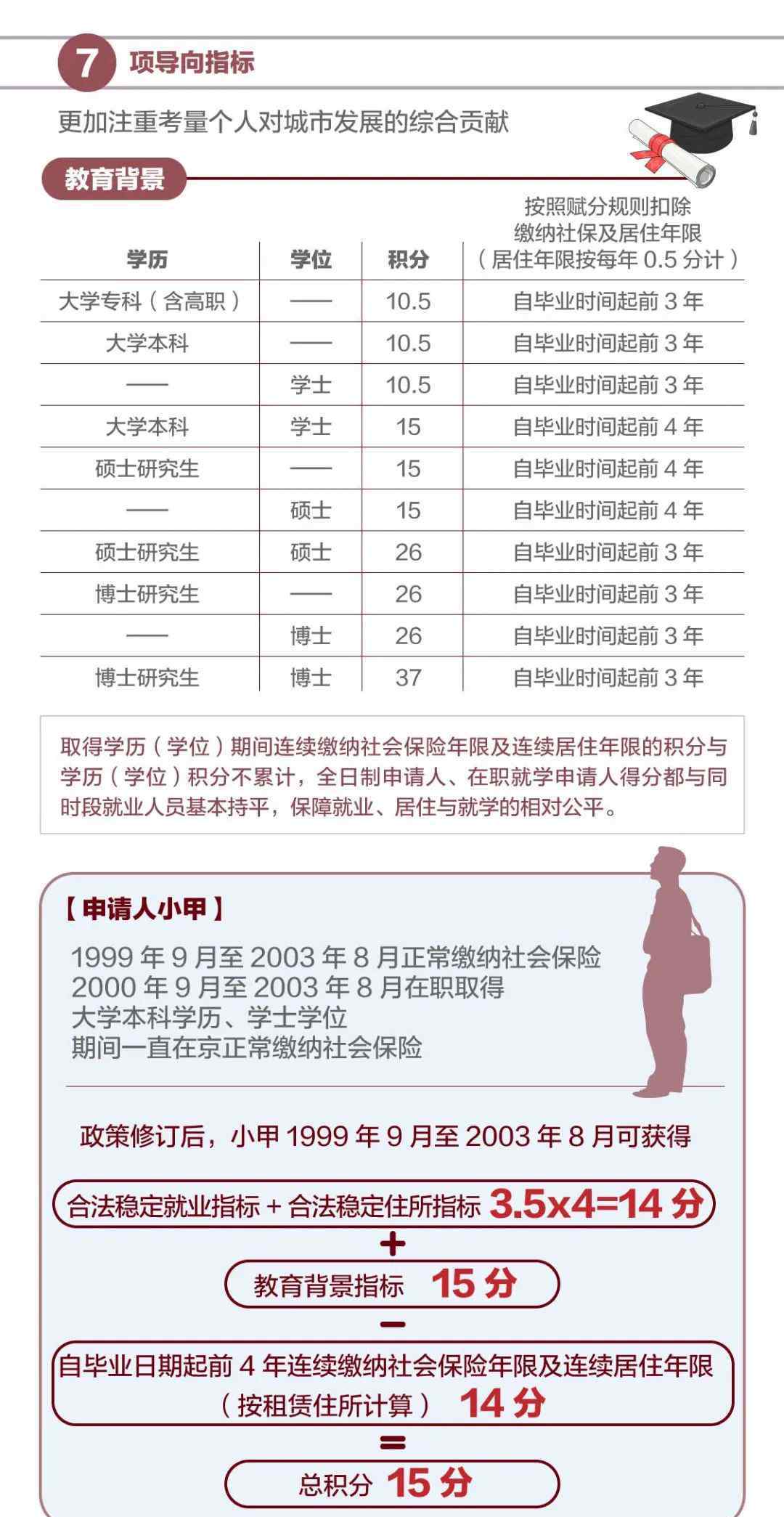 北京落户政策 一图看懂新版北京积分落户政策，有这些变化