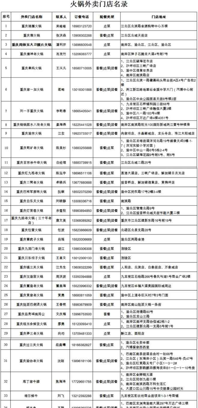 重庆火锅品牌 重庆市内35个火锅品牌72家门店推出外卖服务