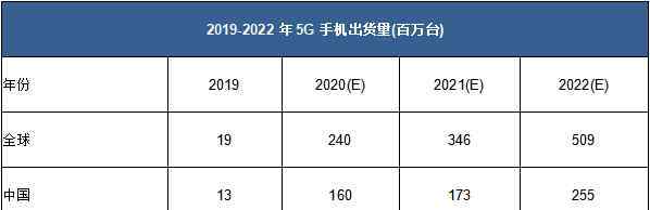 中国智能手机市场 华为出售荣耀的背后：2020年智能手机市场透析
