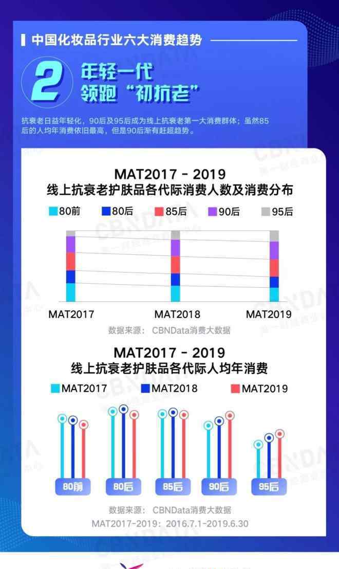 高档化妆品市场 2019中国化妆品行业六大消费趋势