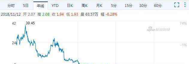 陈欧代言体 过气网红聚美优品陈欧敲响创始人代言“警钟”