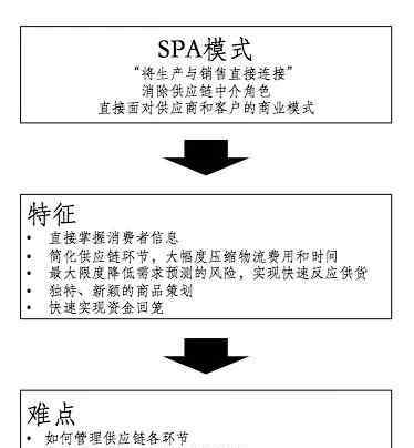 23条 优衣库风靡全球的秘密 都在这23条经营理念里