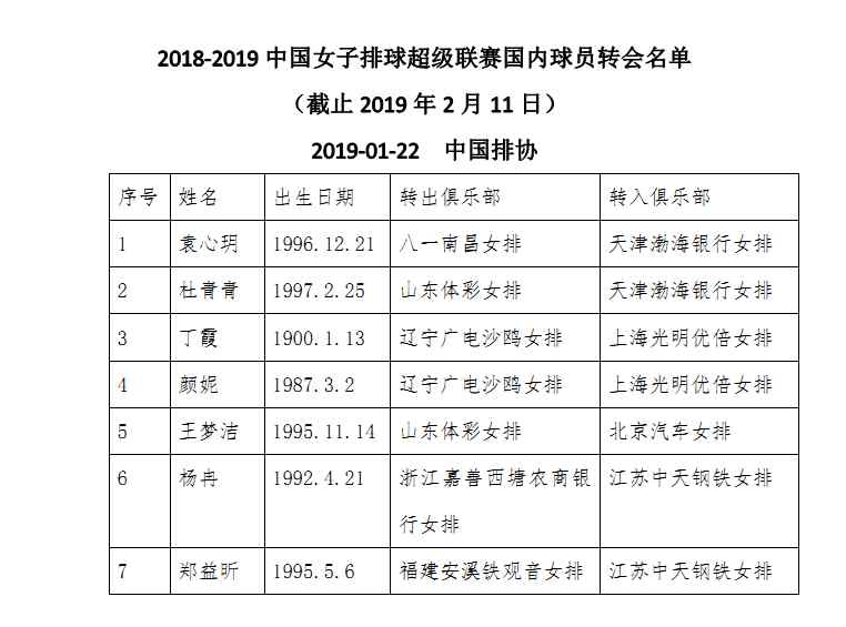 女排联赛最新消息2019 网传2018-2019赛季中国女排超级联赛二次转会名单