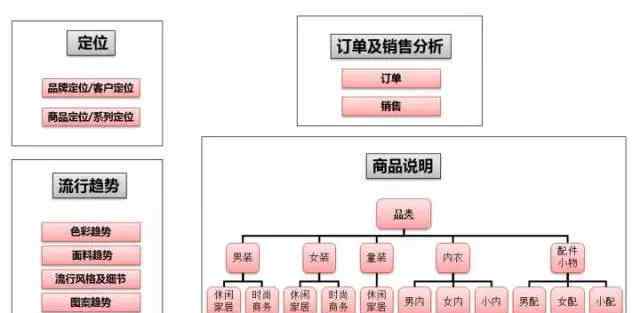 23条 优衣库风靡全球的秘密 都在这23条经营理念里