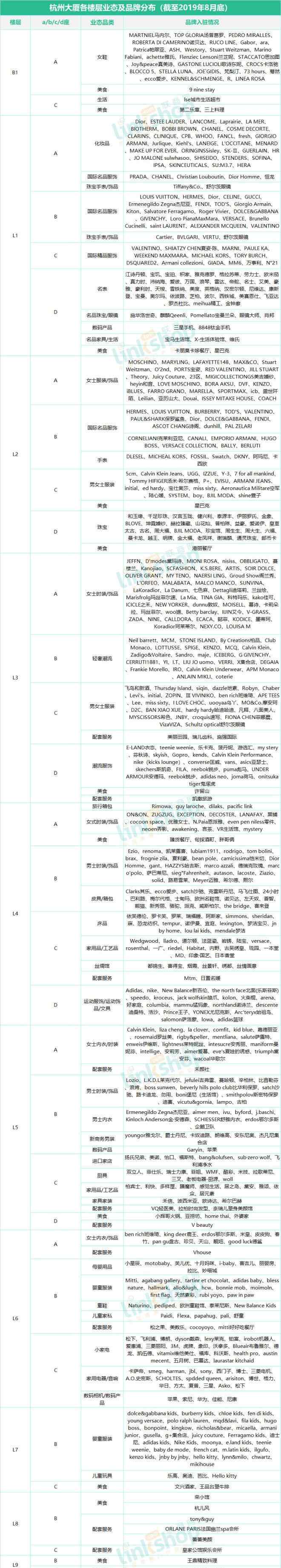杭州最大购物中心 杭州17座购物中心、百货最全品牌曝光