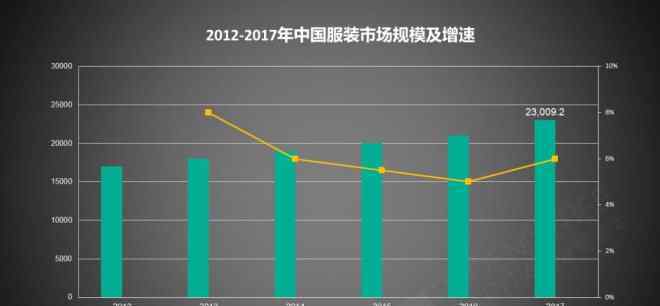 361fz中国服装商机网 国潮+服饰，“穿”出来的新商机