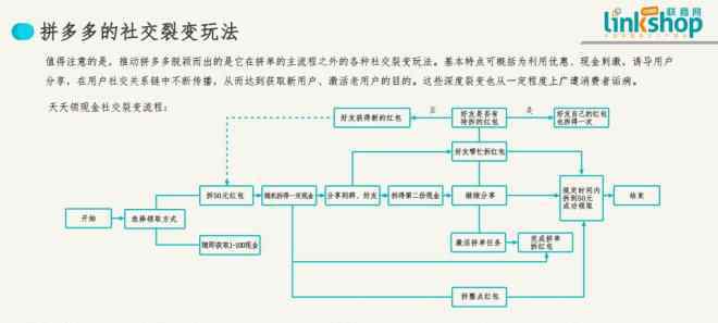 社交电商 中国社交电商拥有五大主流模式 | 联商报告