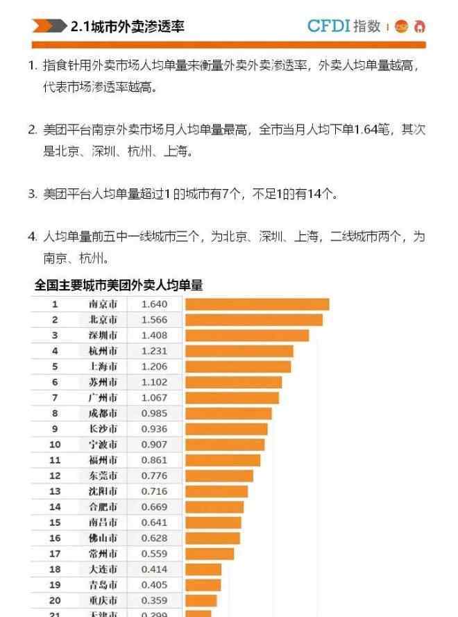 北京外送快餐 21城市18年外卖大数据报告：北上广深外卖总单量近1.7亿