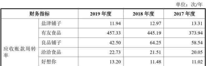 劲仔食品 劲仔深海小鱼畅销，鱼类零食第一股华文食品申购启动