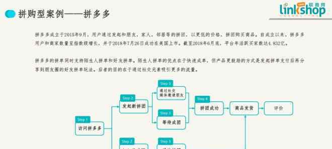 社交电商 中国社交电商拥有五大主流模式 | 联商报告