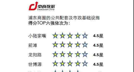 浦江医院排名高效欧亚 数据测评浦东28个商圈，哪些最具潜力跃升超级商圈？