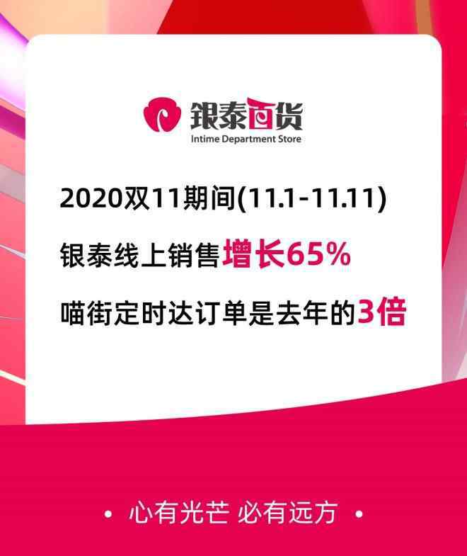 银泰百货网上商城 2020双11银泰百货线上销售增长65％