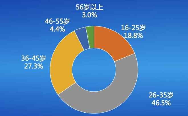 京东药房 京东大药房上线两周年 智慧赋能大健康产业