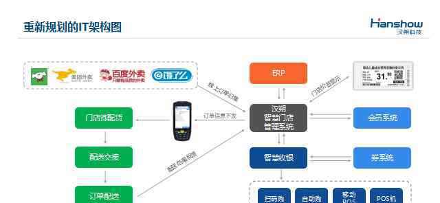 香港百佳官网 揭秘：香港第一连锁超市百佳如何领先一步升级为智慧门店？