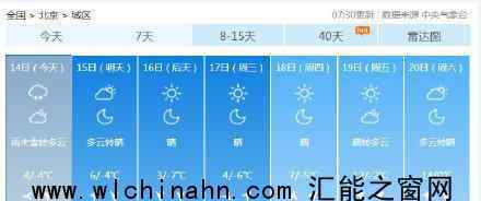 北京今迎雨雪过程 城区能堆雪人吗? 到底气温有多少度呢