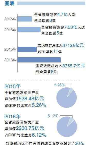精品国产自在线 我省全域旅游基地建设三年回眸:锦绣潇湘,走向诗和远方