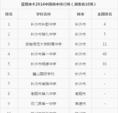 湖南高中排名前100名 2014中国高中排行榜出炉 湖南五所学校入榜100强