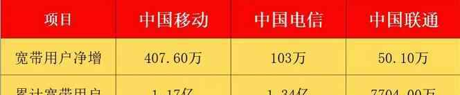 满意度测评 工信部公布2017年用户满意度测评结果，中国移动第一的背后是……