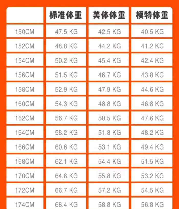 40岁女人体重标准表 女性40岁之后，体重多少才算标准？来看这份标准体重表