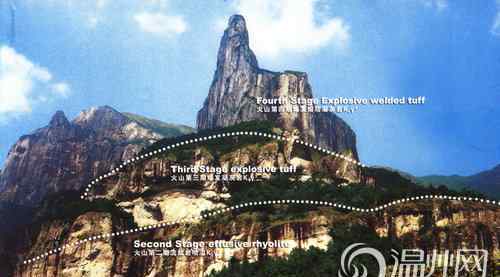 温州雁荡山 雁荡山：独一无二的集山水美学、历史文化、自然科学于一体的华夏名山