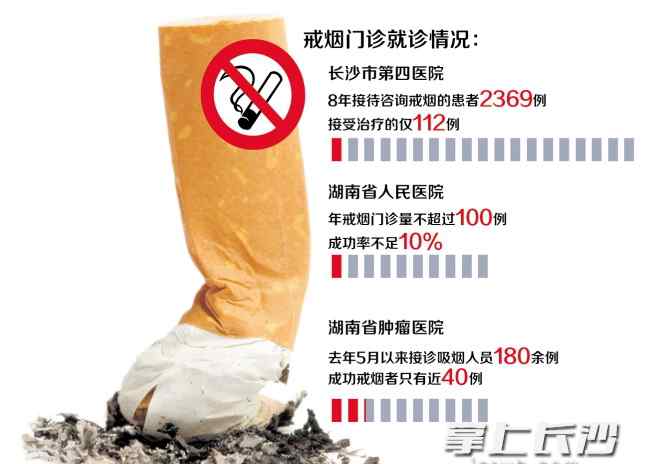 北京戒烟门诊 关注丨长沙首家戒烟门诊为何悄然关张