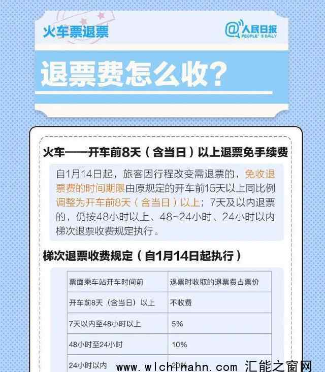 春运机票火车票退改签须知来了 快过来看一下