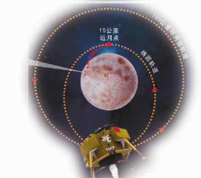 嫦娥3号今晚落月 嫦娥3号今晚落月 “黑色750秒”决定成败[组图]