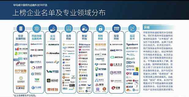 苏宁金融三度入选毕马威中国领先金融科技50企业