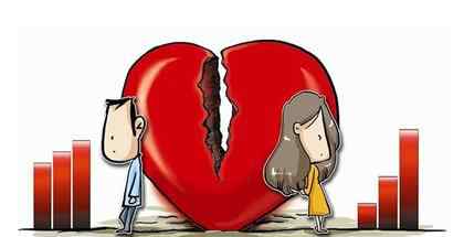民法典 无性婚姻离婚 无性婚姻多久自动离婚 无性婚姻多久能申请离婚