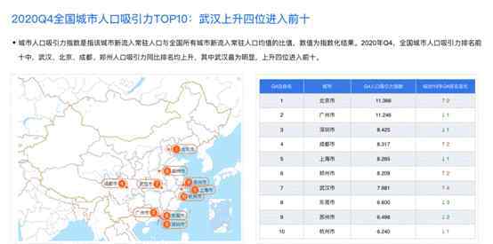 川渝火锅普适性最强百度地图2020城市活力报告解码各地火锅经济