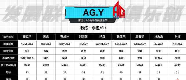 cfdl 2020CFDL发展联赛俱乐部大名单公布，十豪门加三新队