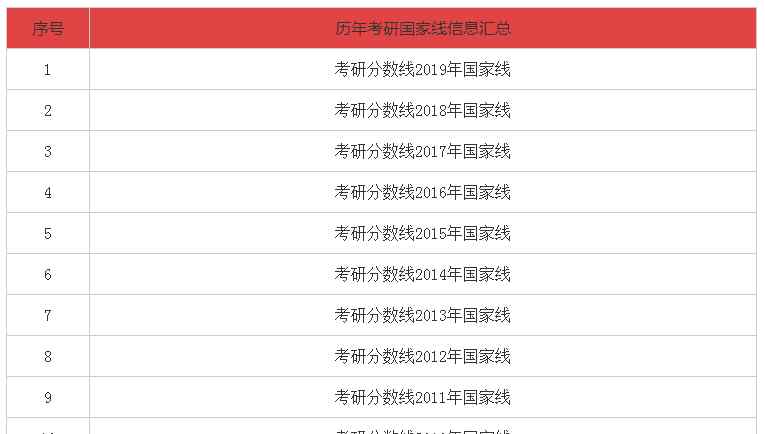 考研国家线公布时间 历年考研国家线及公布时间一览